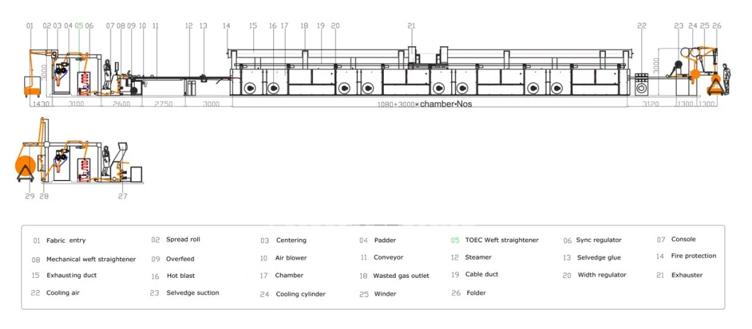 Textile Finishing Machine /Heat-Setting Stenter Machinery/Stenter Machine